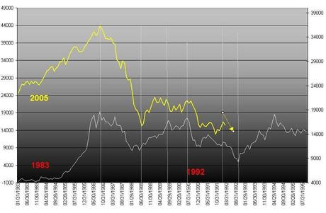 FTSEMIB:11/10/2011 In dirittura di arrivo FTSEMIB:11/10/2011 In dirittura di arrivo