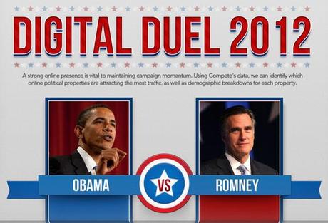 % name Duello Digitale, Obama contro Romney [Infografica]