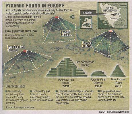 Le piramidi bosniache di Visoko datate a 25.000 anni fa