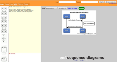 Diagrammi facili sul web