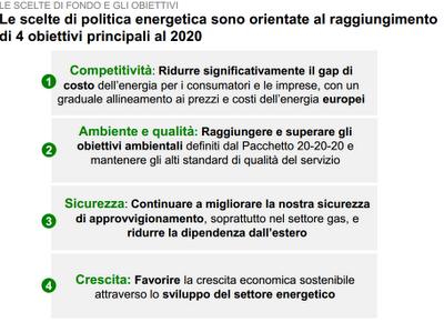 Al via la nuova Strategia Energetica Nazionale del Governo