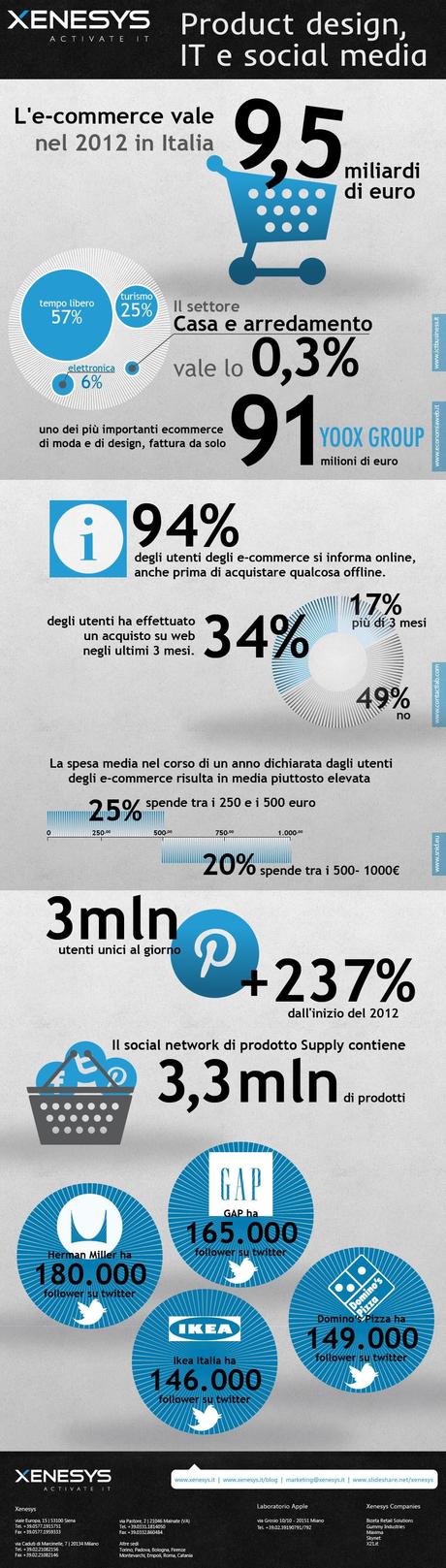 Product design | IT e social media [infografica]