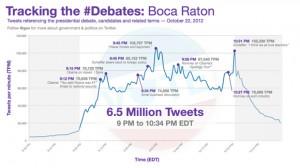 % name Obama vince su Twitter tra cavalli e baionette