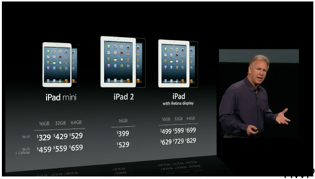 iPad Mini : A5 e Schermo da 7.9 Pollici!