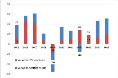 In questa Italia post-atomica...Benedetto sia il NERO!