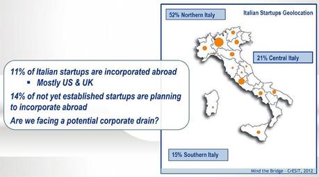 % name Il profilo delle Startup in Italia nel 2012, restare o partire?