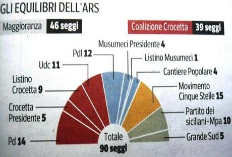 I voti (non i moti) siciliani