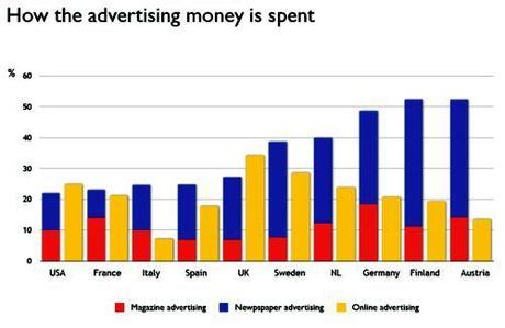 Carta Versus Online