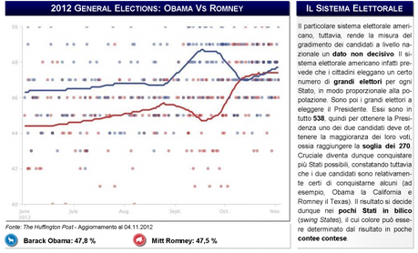 Gli Stati Uniti alle urne: infografica dei voti decisivi