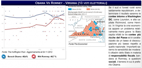 Gli Stati Uniti alle urne: infografica dei voti decisivi