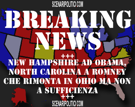 USA 2012: New Hampshire chiamato per Obama. Nessuno lo ha fatto ma noi chiamiamo la NORTH CAROLINA per Romney che rimonta un po' in Ohio, ora è a 2 punti ma rimangono pochi voti da scrutinare
