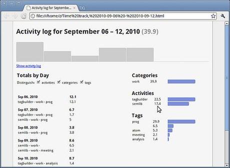 Hamster utility che ci aiuta a tenere traccia del tempo su Unity.