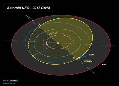 2012 DA14, l'asteroide che non colpirà la Terra nel 2013