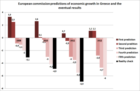 Grecia, le previsioni gravemente sbagliate della Commissione Europea