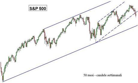 S&P; 500: allarghiamo lo sguardo