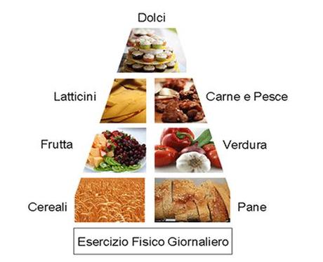 Come Dimagrire con la Dieta Mediterranea