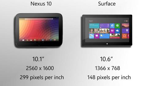 Video Confronto tra Microsoft Surface e Nexus 10