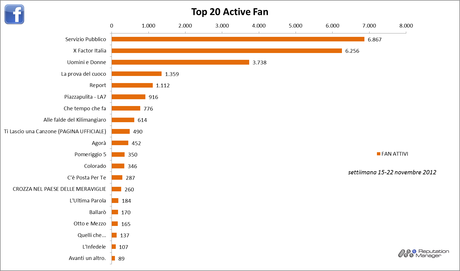 Audisocial-Fan-Active-Reputation-Manager-15-22nov2012