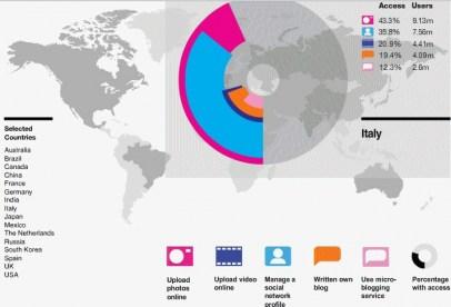 Mappatura dell’Utenza nell’ Ecosistema Digitale