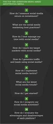 Come il marketing utilizza i social media in un info-grafico