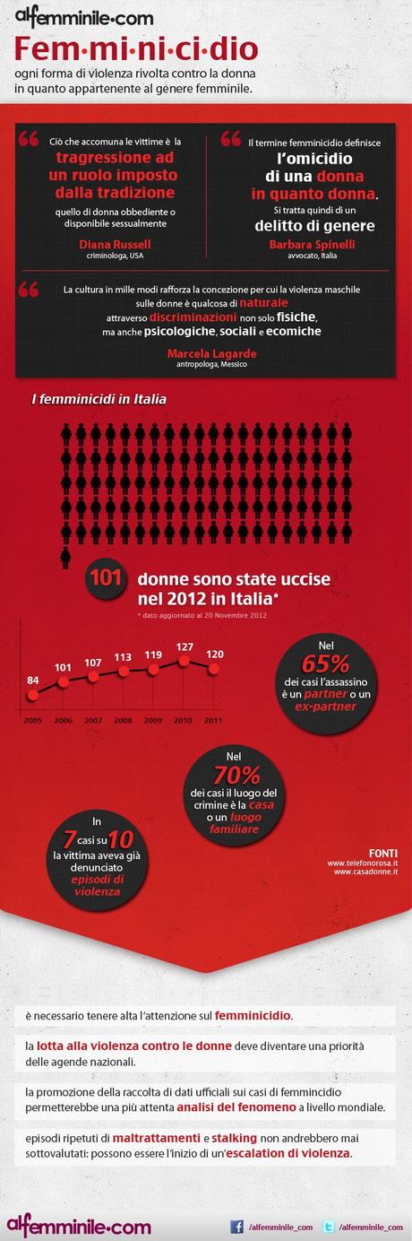 Infografica. Il Femminicidio in Italia