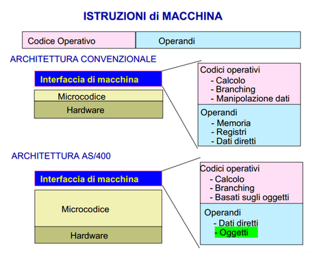 Storia Informatica: L'IBM AS/400