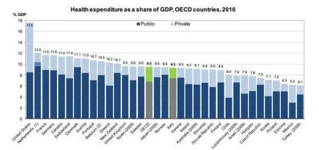 L’Italia spende troppo per la sanità? Neppure per sogno, ecco i dati