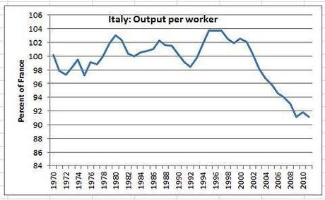 Paul Krugman sull’Italia: E se il crollo della produttività fosse solo apparente?