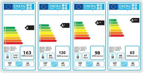 Etichette energetiche poco previdenti