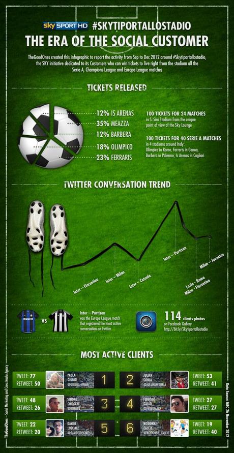 sktiportallostadio-sky-seriea-europe-league-champions-league-calcio-thegoodones-sport-social-marketing-social-crm-infographic