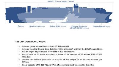Marco Polo, la più grande portacontainer del mondo
