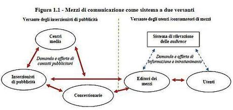 Indagine Conoscitiva sulla Raccolta Pubblicitaria Mezzi di comunicazione_Due versanti