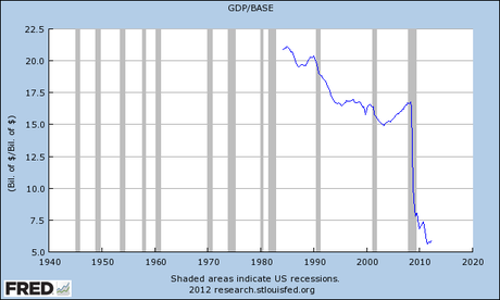 pil-usa-massa-monetaria effetto,cantillon, liquidità,pil,usa,massa,monetaria,inflazione