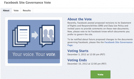 Hai facebook? hai 7 giorni di tempo per esprimere il tuo voto.