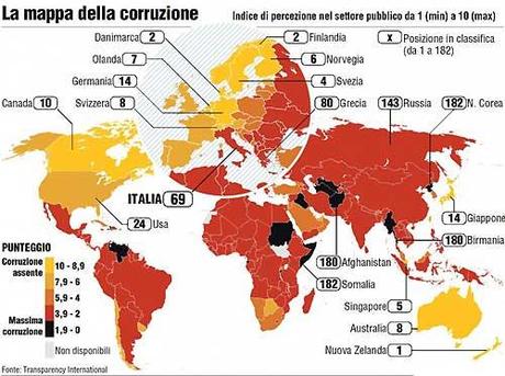 Rapporto annuale di Transparency International sulla corruzione nel mondo