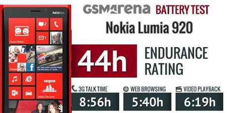 Durata batteria Nokia Lumia 920 ? Oltre 44 di telefonate, musica e video : Il miglior Smartphone WP8
