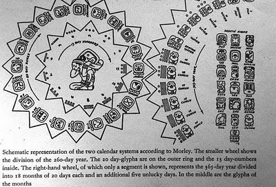 I calendari maya - L'Haab