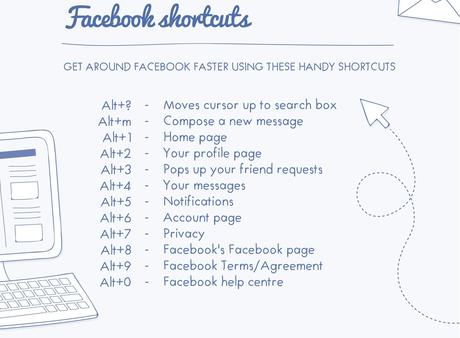 [Guida Facebook] Come utilizzare Facebook utilizzando solo la tastiera, lista completa shortcuts