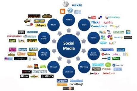 Leggi l'analisi dello Stato dell'arte Social Digital Marketing 