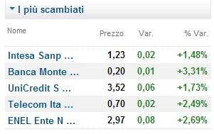 Spunti operativi Dicembre 2012