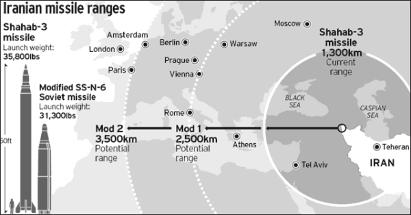 ECCO LE BASI MISSILISTICHE DA CUI L’IRAN MINACCIA IL MONDO!!! IL RANGE POTENZIALE DEL MISSILE SHAHAB 3