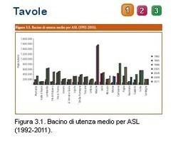 La salute degli Italiani nel 2011