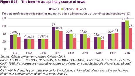 International Communications Market Report 2012. Qualche Conferma sui Quotidiani