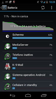 Galaxy Nexus: recensione CM10.1 Nightly 20121217