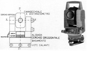 momento x 01 Momenti di Topografia, gli strumenti per il rilievo delle misurazioni di campagna. Decima Puntata