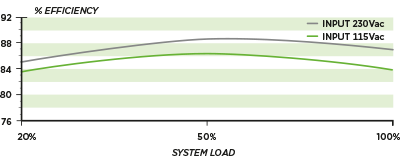 Corsair lancia la serie di PSU CX per fascia enthusiast Corsair lancia la serie di PSU CX per fascia enthusiast