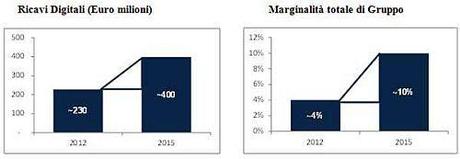 RCS MediaGroup: Il Piano di Sviluppo 2013 – 2015 rcs-piano