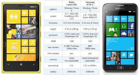 Comprare Nokia Lumia 920 o Samsung ATIV S : Conosciamoli bene prima dell’ acquisto !
