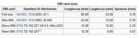 Galaxy S3 Mini GT-I8190 SIM Telefonica : Usa la Sim o micro Sim ?