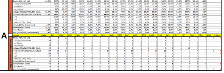 Sondaggio SCENARIPOLITICI: Scenario A, CSX 147, CDX 75, M5S 50, LPI 28, SX 10 Sondaggio SCENARIPOLITICI: Scenario A, CSX 147, CDX 75, M5S 50, LPI 28, SX 10